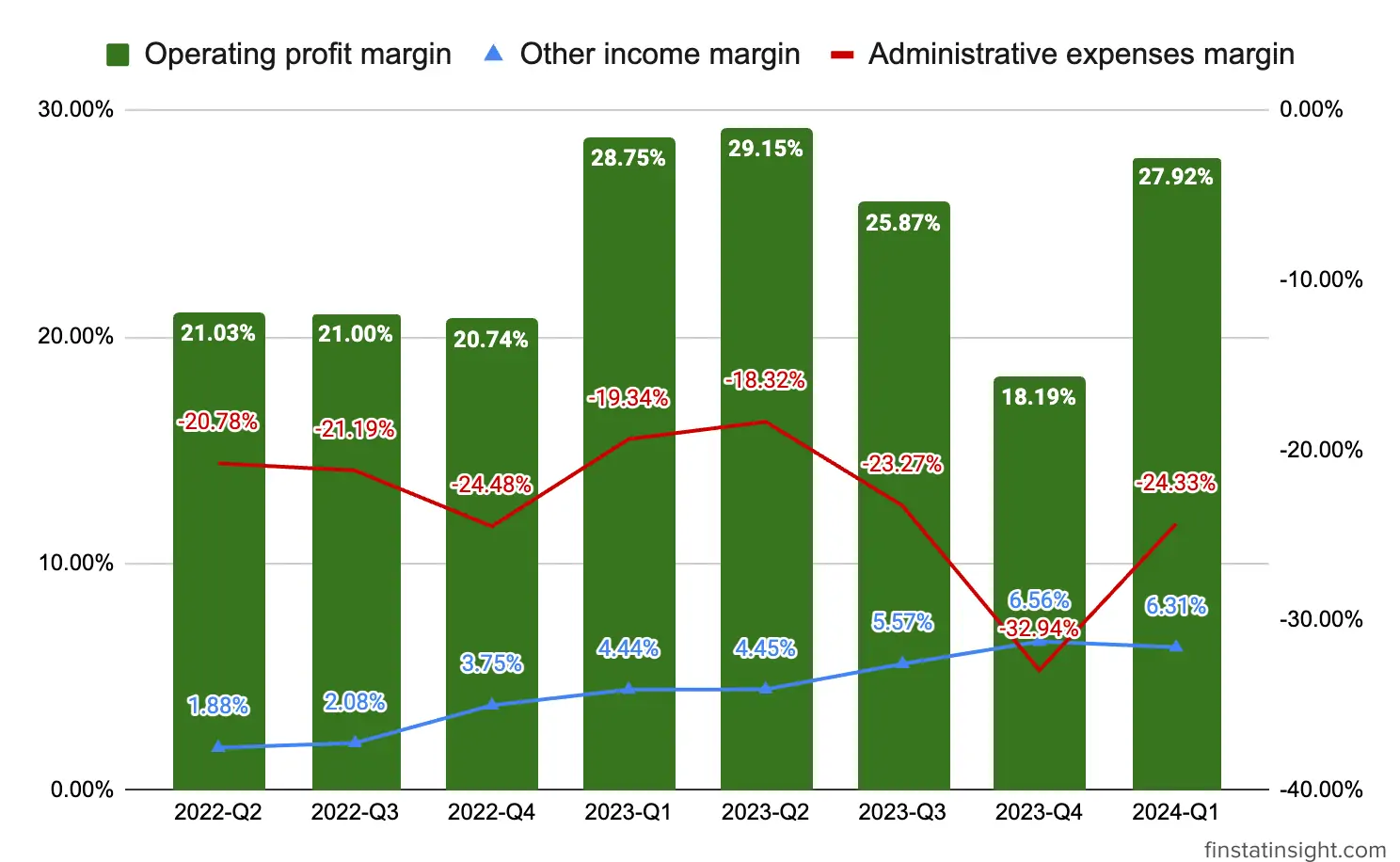 Cengild Medical Bhd Profit From Operations Chart