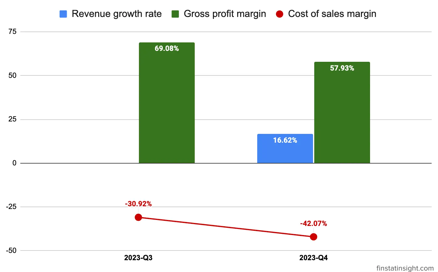 Mercury Securities Gross Profit Growth Rate Chart