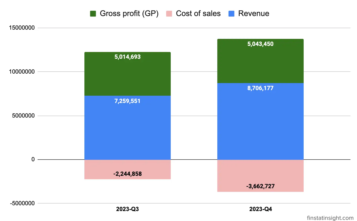 Mercury Securities Gross Profit Chart