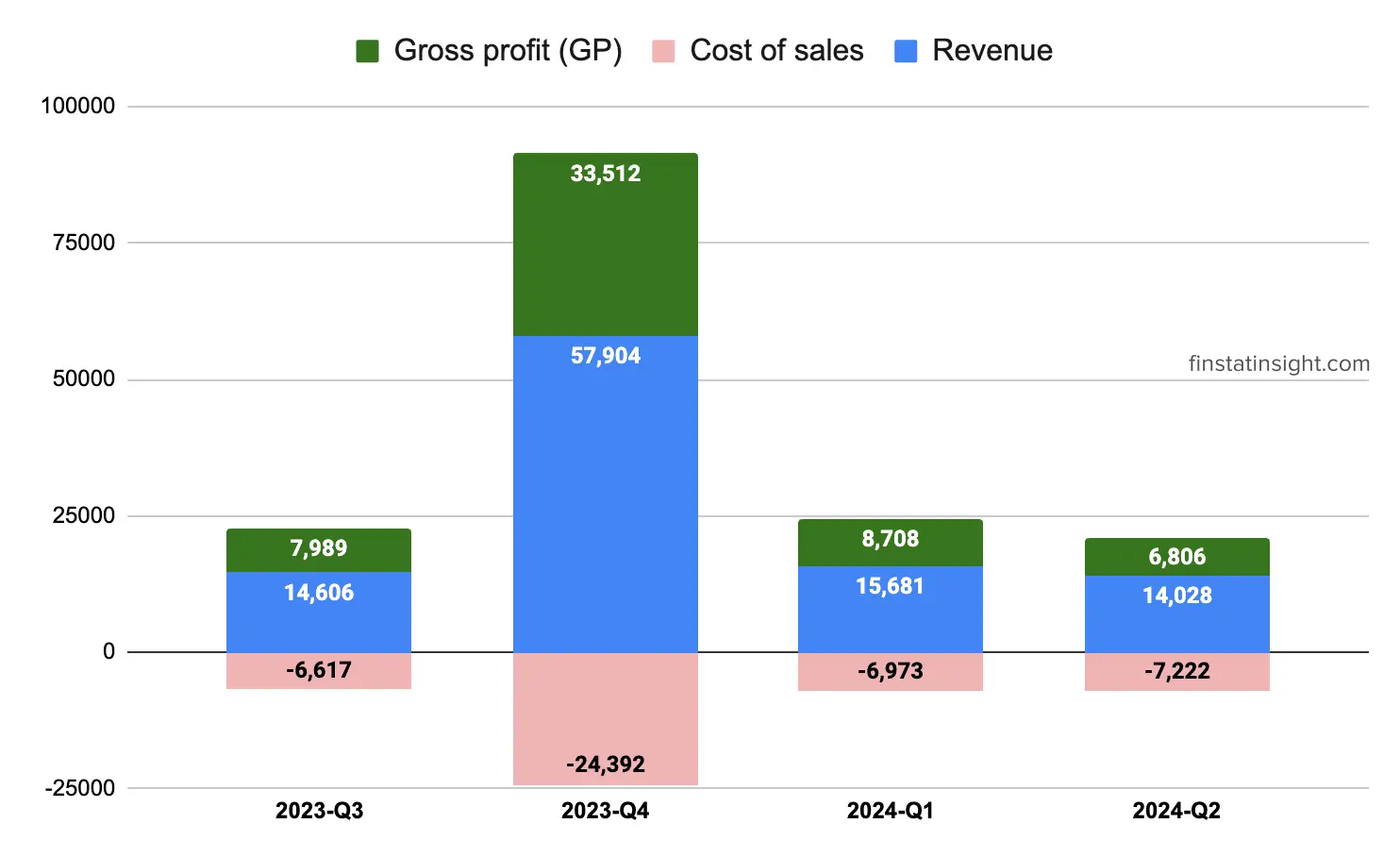 Oppstar Berhad Gross Profit Chart Trends